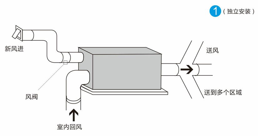 家用全屋新風除濕機結(jié)構(gòu)圖