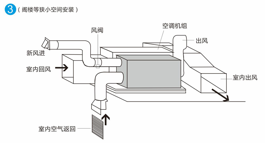 家用全屋新風除濕機結(jié)構(gòu)圖