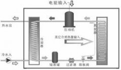 熱泵熱水器是太陽能產品嗎？